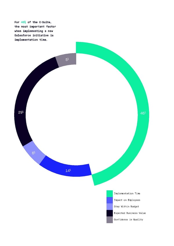 The State of Salesforce - Page 18